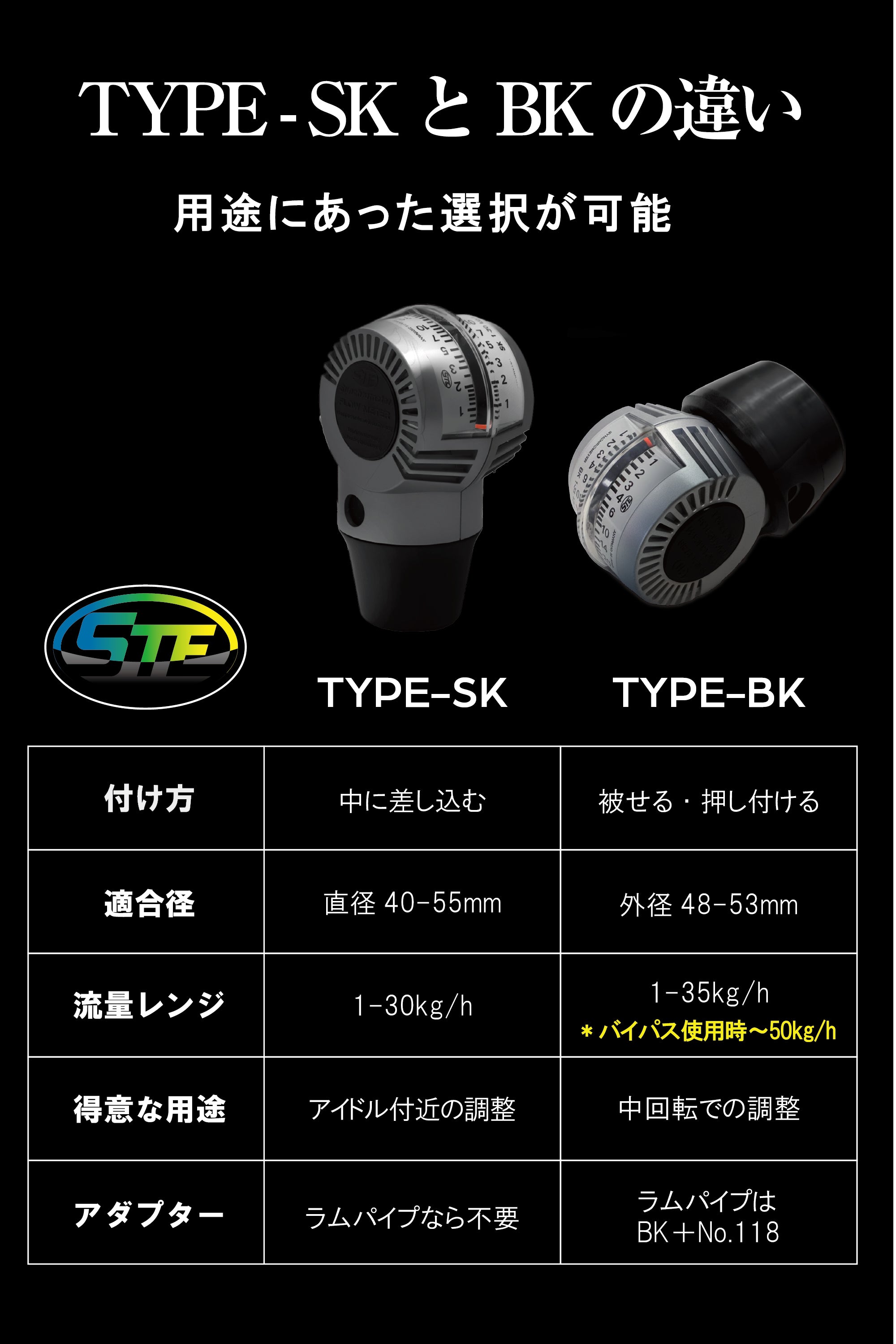 シンクロメーター アダプター No. 06